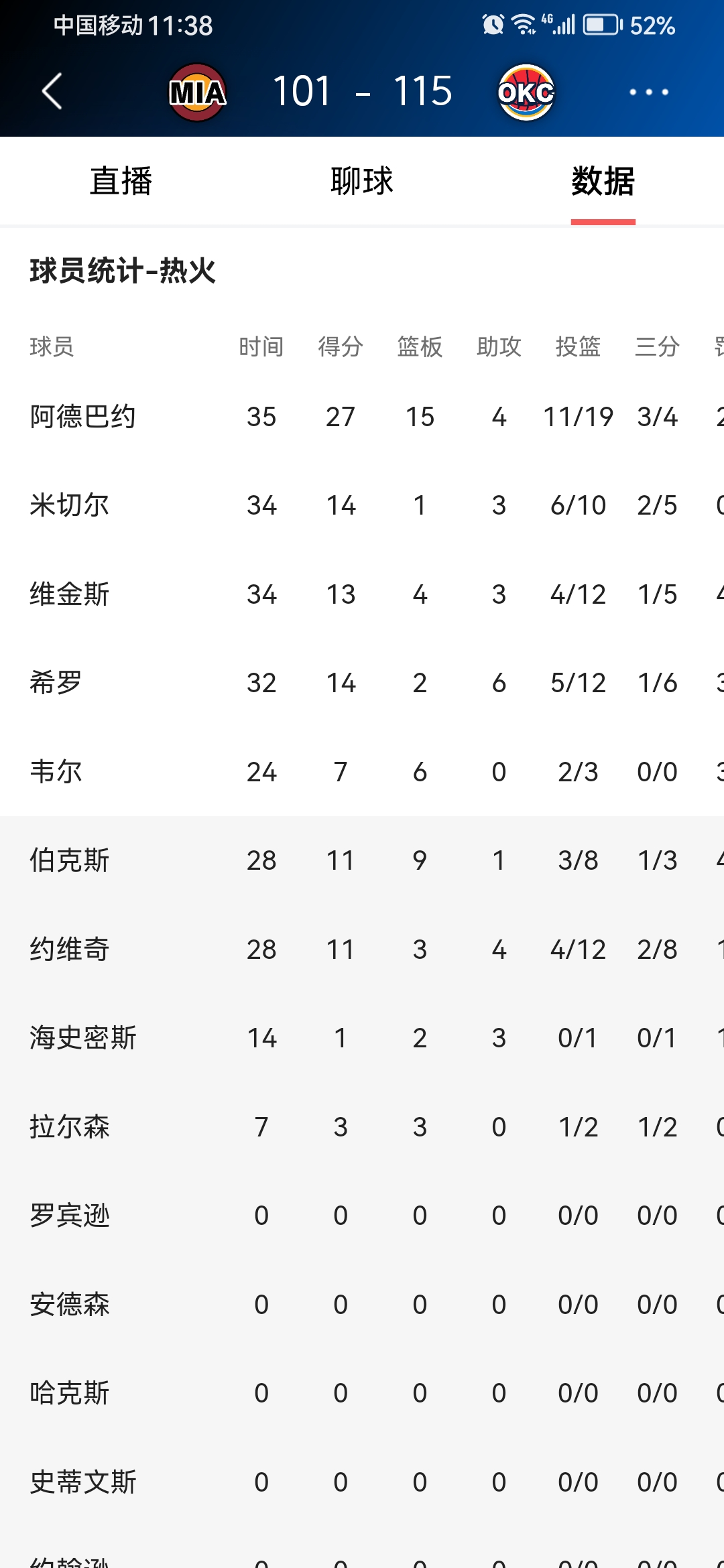 欧超杯赛程吃紧，犹他爵士清晨刷新队史纪录，赛场秩序良好，医务组通报恢复的简单介绍